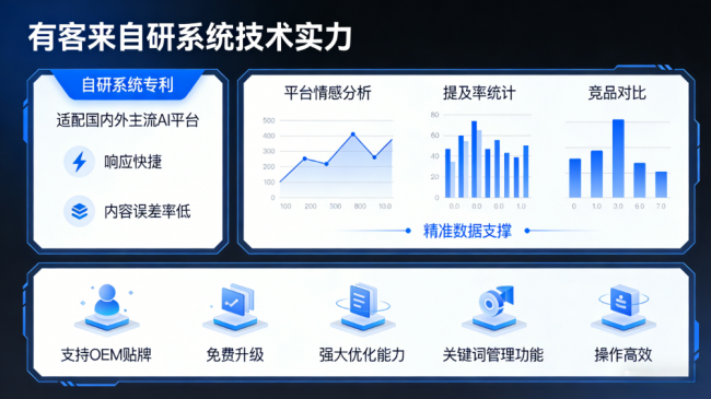 长垣星际AI-GEO对比同行有什么优势？正规AI优化服务商差异化对比